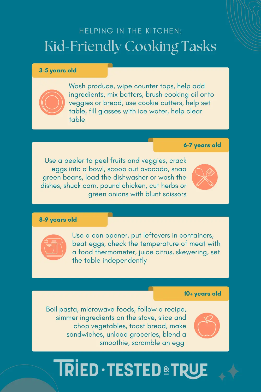 Little Sous Chefs: Cooking Activities for Kids - Tried Tested and True